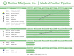 Medical Marijuana, Inc. présente ses résultats financiers et faits saillants opérationnels du premier trimestre 2017