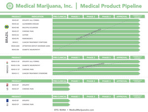 Medical Marijuana, Inc. publica los resultados financieros del primer trimestre de 2017 y las operaciones más destacadas