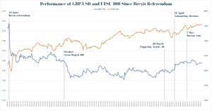 Innovative Securities: Since the Referendum, the British Pound Is Vulnerable