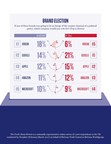 Brand Election: A Different Perspective on the General Election from McCann Worldgroup UK