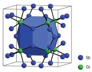 NUST MISIS Scientists Develop Efficient Method for the Fast Synthesis of High-performance Thermoelectric Materials