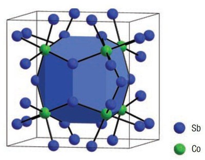 Cobalt and Stibium form a crystalline grid. There is the region with free atom of Indium in the center of crystal cell (PRNewsfoto/NUST MISIS)