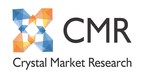 Home Automation System Industry Worth USD 92.64 Billion by 2023 | Boosting the Development of Market | Crystal Market Research