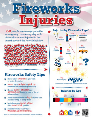 Fireworks Safety Poster