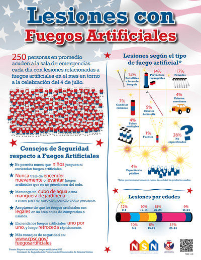 Cartel sobre seguridad con fuegos artificiales