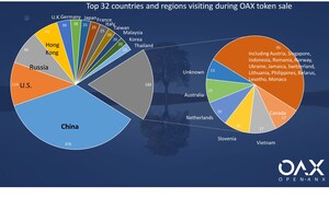 Гонконгская платформа openANX сообщила об успешной продаже токенов