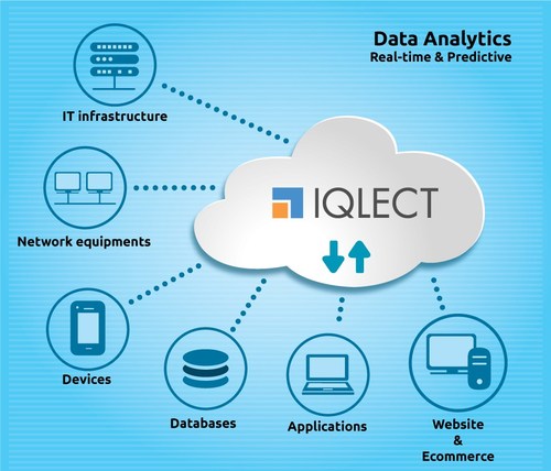 Real-time data analytics platform as SaaS - Analyze all kinds of data at single place (PRNewsfoto/IQLECT Software Solutions Pvt Lt)