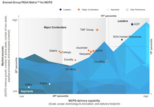 Neeyamo Identified as a 'Star Performer' in Everest Group's Multi-Country Payroll Outsourcing (MCPO) Peak Matrix Assessment for the Year 2017