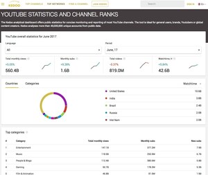 Kedoo lance un nouvel outil d'analyse pour YouTube