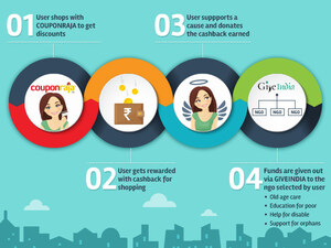 CouponRaja Ties up With GiveIndia to Enable Users to Donate Cashbacks