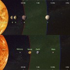 University of Hertfordshire: Two Potentially Habitable Planets Detected Orbiting the Nearest Sun-Like Star