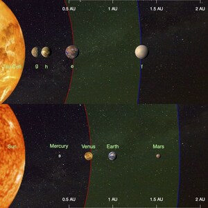 University of Hertfordshire: Two Potentially Habitable Planets Detected Orbiting the Nearest Sun-Like Star