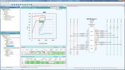User interface of the engineering software PinCH 3.0, with which heat storage systems can be systematically integrated in the process. For industrial enterprises the key to increasing energy efficiency and profitability is process integration with the help of pinch analysis. The PinCH software of the Lucerne University of Applied Sciences and Arts helps both large companies as well as SME with the practical application of pinch analysis. Following the release of PinCH 3.0, a software tool is now available for the first time that allows the integration of thermal energy storage systems. © Lucerne University of Applied Sciences and Arts (PRNewsfoto/Lucerne University of Applied Sc)