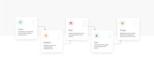 VWO introduceert 's werelds eerst alles-in-één-platform voor conversieoptimalisering