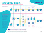 Merck Provides Update on EU's Horizon 2020 Program to Improve Biopharmaceutical Downstream Processing