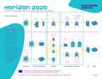 MilliporeSigma Provides Update on EU's Horizon 2020 Program to Improve Biopharmaceutical Downstream Processing