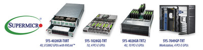 수퍼마이크로, NVIDIA 테슬라 V100 GPU를 위해 가장 다양한 GPU 최적화 시스템 출시