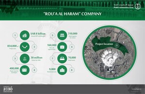 Public Investment Fund to Launch "Rou'a Almadinah" Company