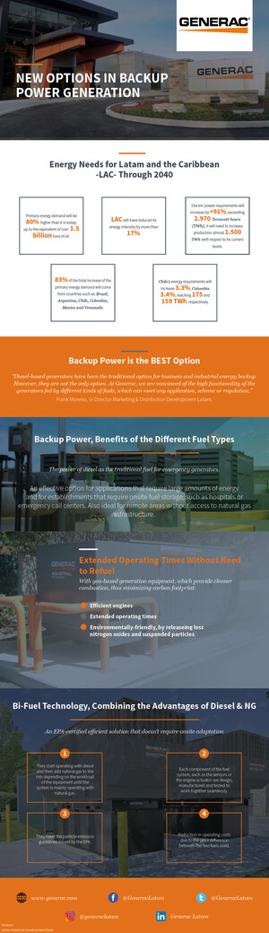 Generac: New Options in Backup Power Generation