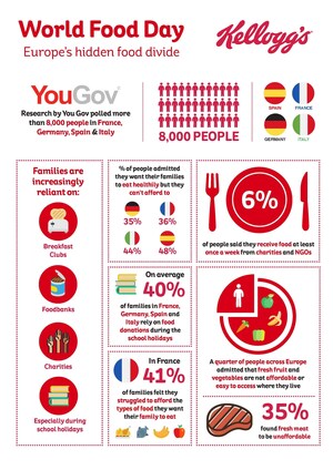 Umfrage von Kellogg's und YouGov: Eltern hungern und nehmen Hilfsorganisationen in Anspruch, um ihre Familien zu ernähren