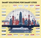 Arkessa and Iotic Labs Break New Ground for Smart Cities