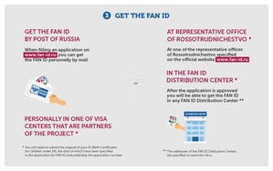 L'inscription pour obtenir le FAN ID de la Coupe du Monde de la FIFA 2018(TM) en Russie est ouverte
