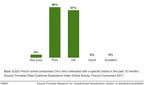 Forrester Releases France, UK &amp; Germany 2017 Customer Experience Index Results