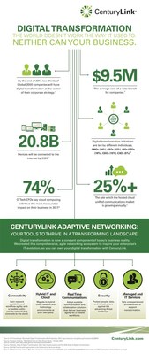 Infographic: What's driving digital transformation