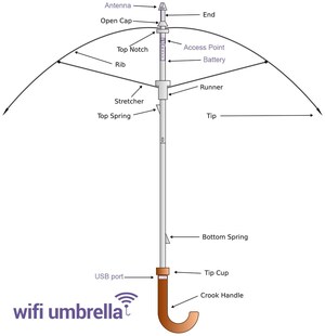 Purple - WiFi Will Never Be the Same Again