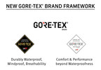 Gore Launches New GORE-TEX® INFINIUM™ Product Brand