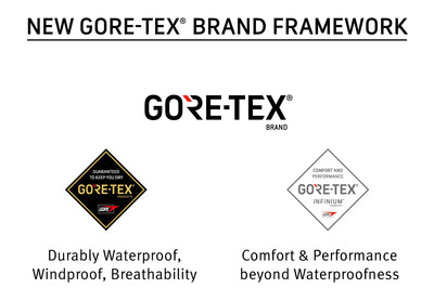 New GORE-TEX(R) Brand Framework (PRNewsfoto/WL GORE and Associates GmbH)