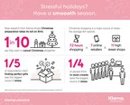 Tis' the Season to Be Frazzled: 1 in 10 Want to Cancel Christmas Altogether - and 1 in 6 Want to Go on Holiday to Escape the Festive Frenzy, Klarna Research Reveals