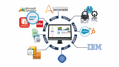 myInvenio Cognitive Technology Automation Anywhere partnership Robotic Process Automation Digital Transformation (PRNewsfoto/Cognitive Technology ltd)
