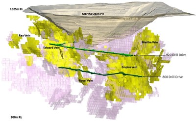 Figure 1 – Long sectional oblique view showing Martha open pit, Martha underground, main target areas to date (yellow and pink) and current Martha underground resource areas (yellow). (CNW Group/OceanaGold Corporation)