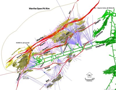Figure 2 – Plan view showing holes drilled from August 2017 to July 2019 within the Martha vein system and the dominant targeted veins (Martha, Empire, Royal, Edward). Pink = remaining target areas, Yellow = current Martha underground resource areas, Green = recent and current development and mining areas (CNW Group/OceanaGold Corporation)