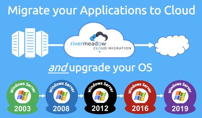 Transition from Windows 2003 or 2008 to Windows 2012, 2016 or 2019 as part of your cloud migration journey or from within your current cloud environment.