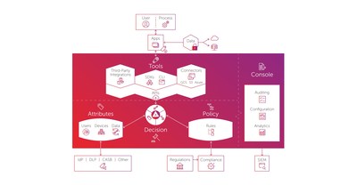 Machina: A New Enterprise Standard