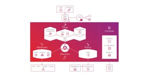 Ionic Security Democratizes Access to Machine-Scale Data Protection