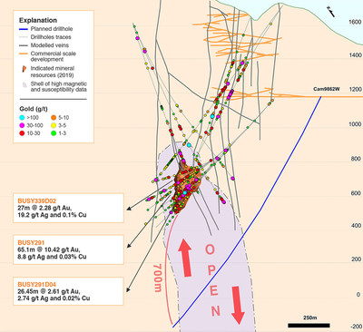 Figure 1: Location of the deep diamond drill hole targeting the depth extension of the mineralized Porphyry body as defined by magnetic data (purple outline). Note the thick intercepts located only in the apex of the Porphyry body. (CNW Group/Continental Gold Inc.)