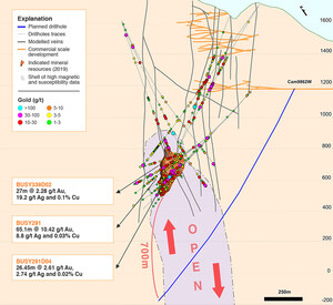 Continental Gold Commences Deepest Drill Hole to Date Targeting High-Grade Vein Extensions and the Porphyry Feeder at Buriticá