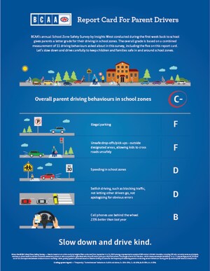 B.C. Parents get C- for safe driving in school zones during first week back to class