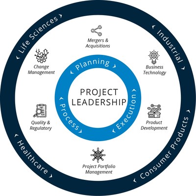 IPM expands its six Centers of Excellence in response to an increased demand for in-depth subject matter expertise that enables organizations to implement their strategies and programs successfully.