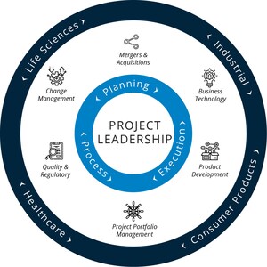 IPM Increases Investment in Centers of Excellence to Advance Program and Project Leadership and Execution Excellence