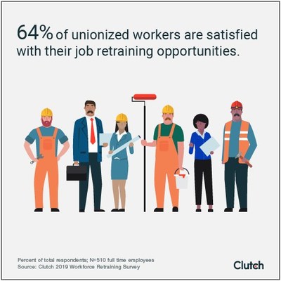 Union job retraining satisfaction