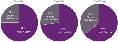 Source: Decision Resources Group Analysis