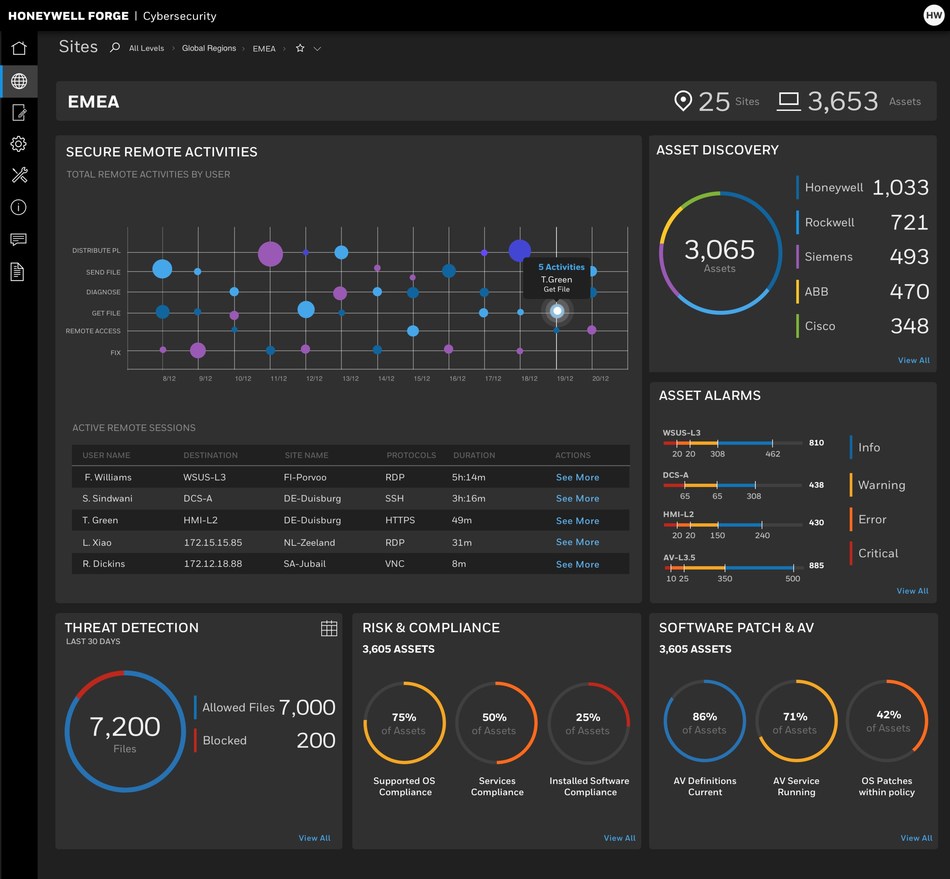 Honeywell Unveils New Software Platform To Simplify, Strengthen And Scale Industrial Cybersecurity