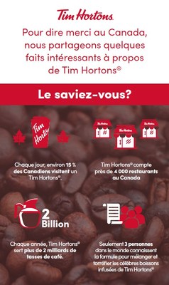 Avec plus de 5 millions de cafs servis chaque jour, voici quelques-uns des faits  propos du caf infus Tim Hortons (Groupe CNW/Tim Hortons)