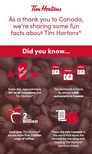 Celebrate National Coffee Day with a Free Coffee or Other Tims Rewards™ with Eligible Purchases at Tim Hortons® restaurants across Canada