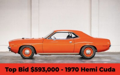 The highest bid amount of the auction was $593,000 on lot# 11, a 1970 Hemi Cuda.