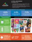 Conagra Brands Reports First Quarter Results